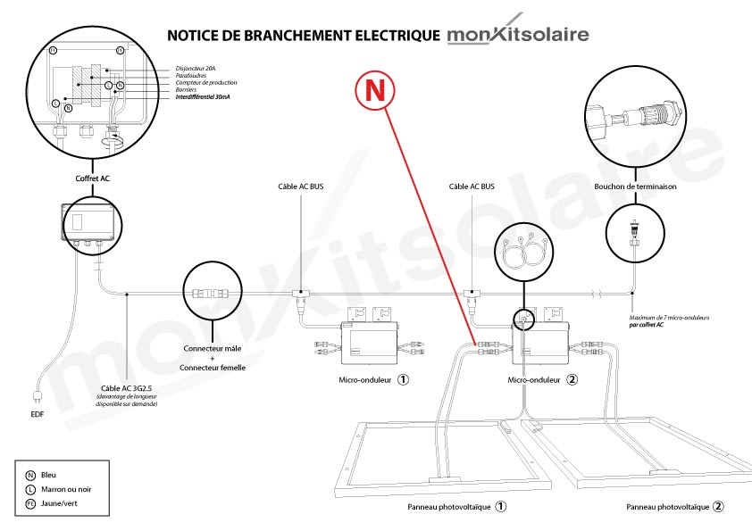 découvrez notre kit solaire complet incluant un câble de terre de 6mm², conçu pour maximiser la sécurité de vos installations solaires. assurez une connexion fiable et protégée avec des composants de qualité adaptés aux exigences environnementales.