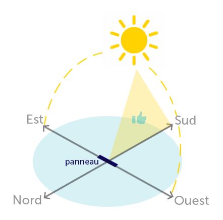 découvrez notre outil de simulation d'ensoleillement gratuit ! évaluez l'impact de la lumière naturelle sur votre espace et optimisez vos choix d'aménagement. que ce soit pour un projet de construction, de jardinage ou d'aménagement intérieur, explorez les avantages d'un ensoleillement optimal.