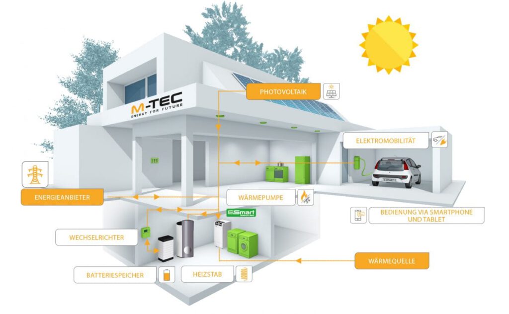 découvrez des solutions énergétiques innovantes et durables pour réduire votre empreinte carbone et optimiser votre consommation d'énergie. explorez nos conseils, technologies et services pour un avenir plus écologique.