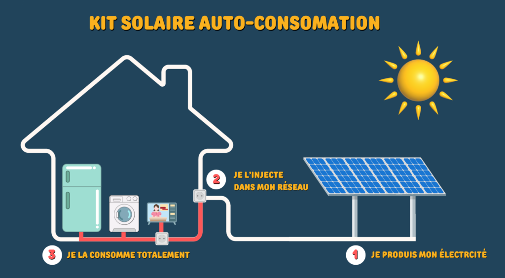 découvrez notre solution innovante de fenêtres solaires, alliant esthétique et efficacité énergétique. transformez votre maison en un espace lumineux tout en réduisant votre empreinte carbone grâce à cette technologie durable et performante.