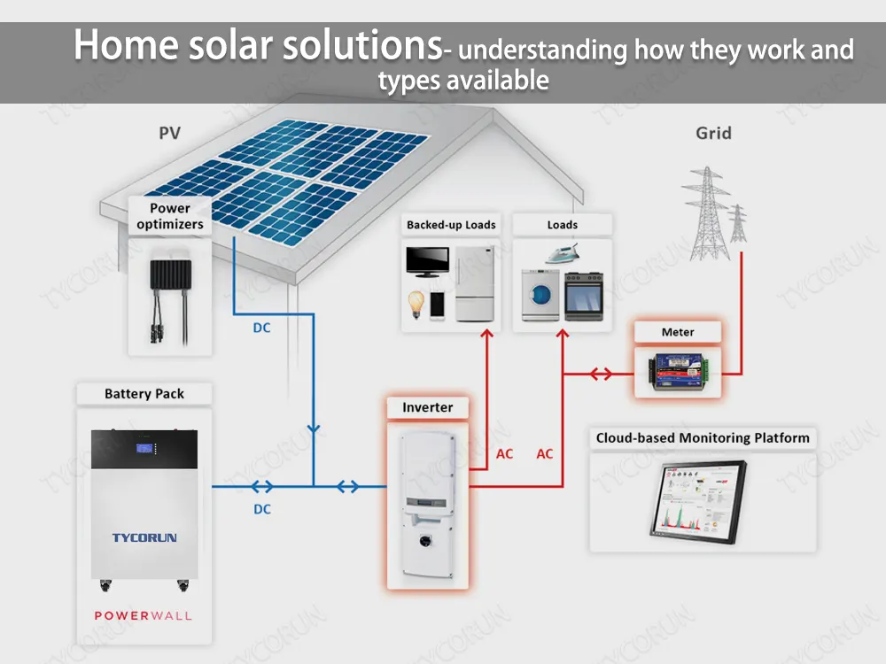 découvrez des solutions solaires innovantes pour réduire votre empreinte carbone et réaliser des économies d'énergie. adoptez une énergie propre et durable grâce à nos panneaux solaires et systèmes adaptés à vos besoins.