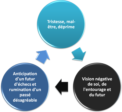 découvrez comment surmonter l'apathie et retrouver votre motivation au quotidien. des conseils pratiques et des stratégies efficaces pour vous aider à reprendre le contrôle de votre vie et à embrasser de nouvelles passions.