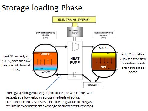 découvrez nos solutions innovantes de stockage électrique, optimisant la gestion de votre énergie. idéal pour les professionnels et les particuliers, améliorez votre efficacité énergétique tout en contribuant à un avenir durable.