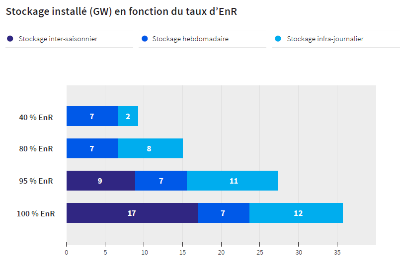 découvrez l'importance du stockage électrique essentiel pour optimiser la gestion de l'énergie et garantir une consommation durable. explorez les solutions innovantes et les technologies de pointe qui transforment le paysage énergétique.