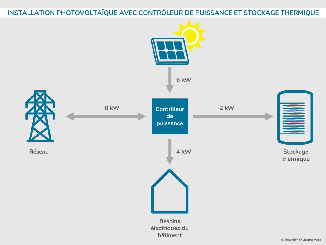 découvrez des solutions de stockage électrique innovantes qui optimisent l'utilisation de l'énergie et réduisent votre empreinte carbone. explorez nos technologies avancées pour un avenir énergétique durable.