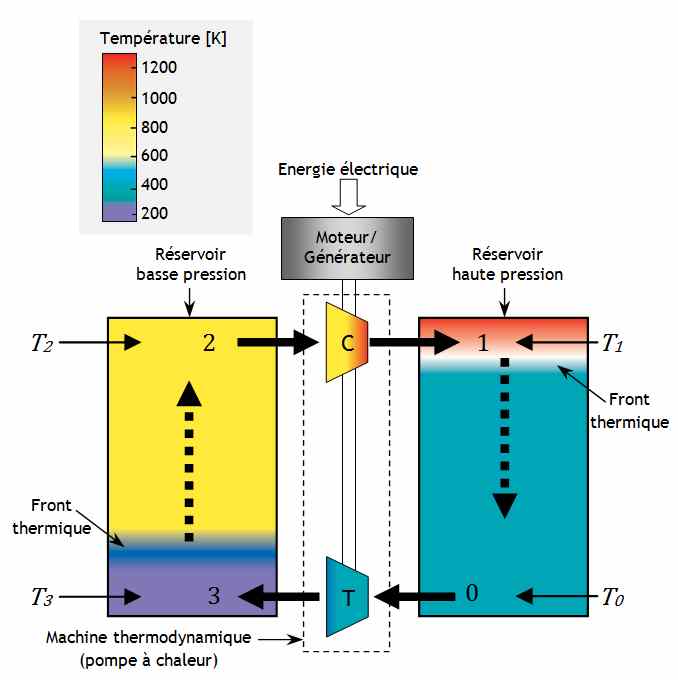 découvrez des solutions innovantes de stockage électrique pour optimiser votre consommation d'énergie, réduire vos factures et favoriser une utilisation durable des ressources. explorez nos technologies avancées pour un avenir énergétique responsable.