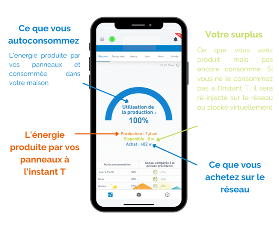 optimisez la performance de votre installation avec notre service de suivi de production solaire. recevez des rapports détaillés, analysez les données en temps réel et améliorez l'efficacité de votre système photovoltaïque.