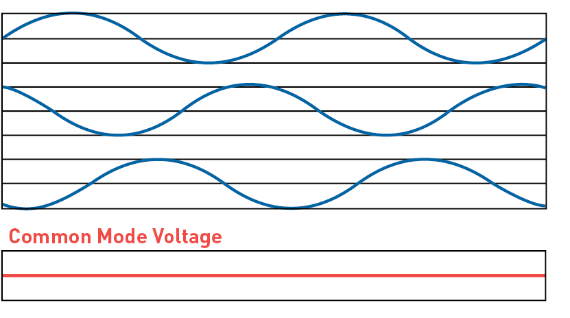 découvrez les effets des surtensions sur vos appareils électriques et explorez des solutions efficaces pour les prévenir. protégez votre maison et prolongez la durée de vie de vos équipements grâce à nos conseils pratiques.