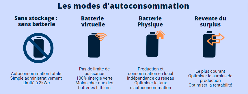 découvrez nos tarifs compétitifs pour la batterie virtuelle, une solution innovante pour optimiser votre consommation énergétique. profitez d'une flexibilité accrue et d'une gestion efficace de votre énergie avec des options adaptées à vos besoins.