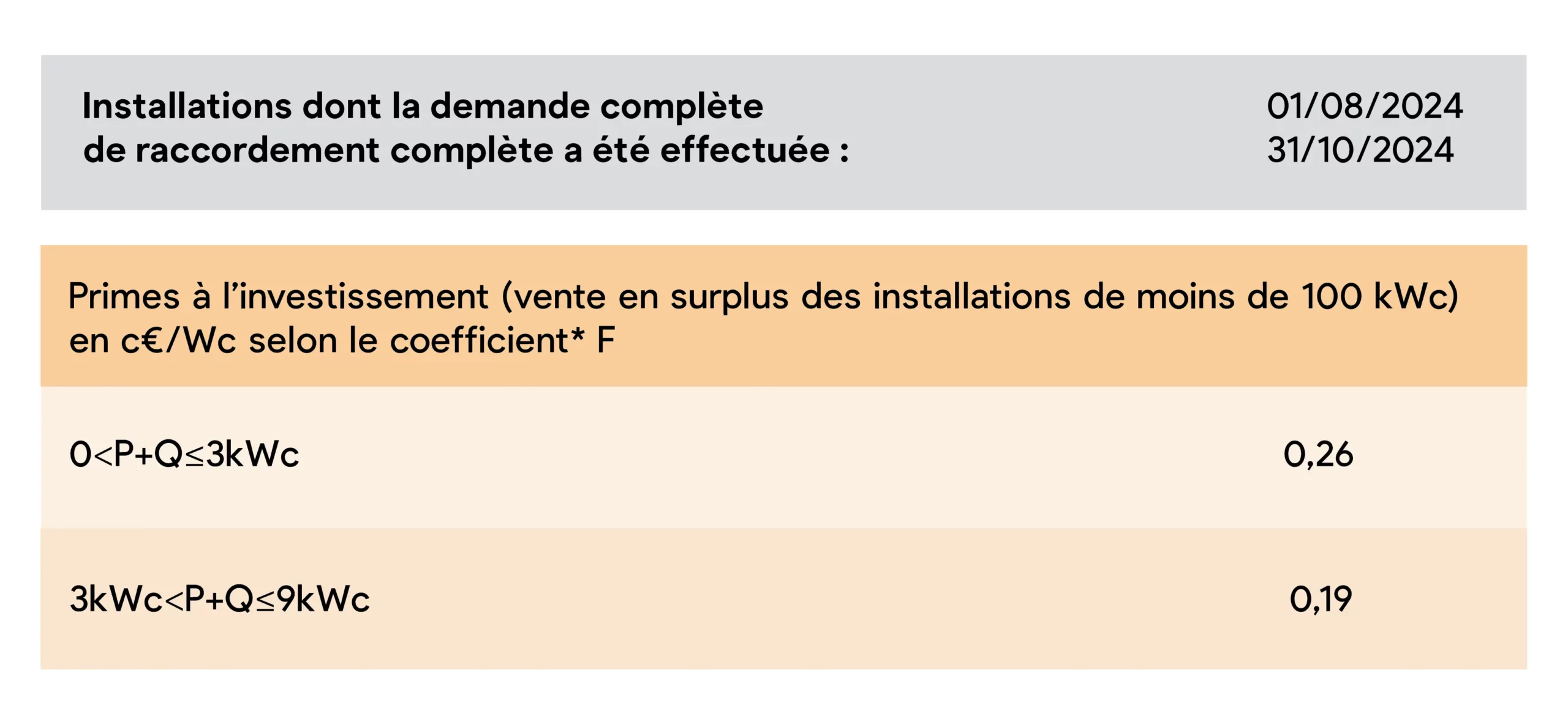 découvrez les tarifs jpme 2024 et apprenez comment optimiser vos aides financières pour maximiser votre budget. informez-vous sur les options disponibles pour bénéficier pleinement des soutiens offerts.