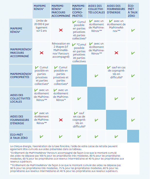 découvrez les tarifs jpme pour 2024 et apprenez comment optimiser vos aides financières. maximisez vos ressources et soutiens pour réaliser vos projets efficacement.