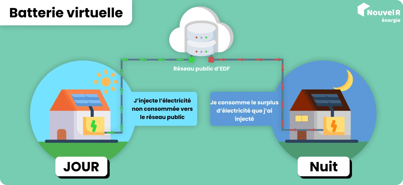 découvrez nos tarifs compétitifs pour nos services de batterie virtuelle. optimisez vos coûts énergétiques avec des solutions flexibles et adaptées à vos besoins. profitez d'une énergie fiable et durable à prix abordable.