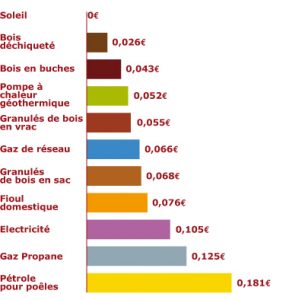 découvrez les tarifs du réseau électrique en france : comparez les coûts, les options tarifaires et trouvez la meilleure offre pour votre consommation d'électricité. informez-vous sur les fluctuations de prix et les avantages des différentes solutions disponibles.