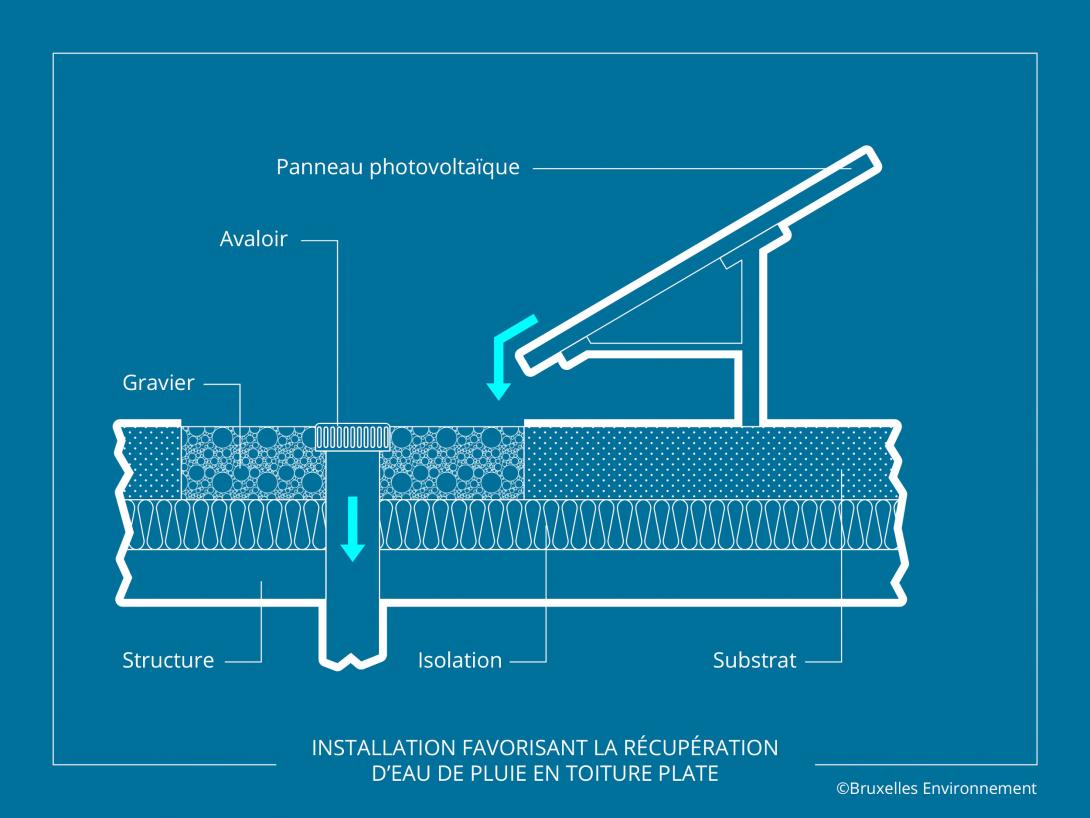 découvrez notre guide complet sur l'installation de panneaux solaires pour toiture. apprenez les avantages, les étapes d'installation, et les conseils pratiques pour optimiser la performance de votre système photovoltaïque.