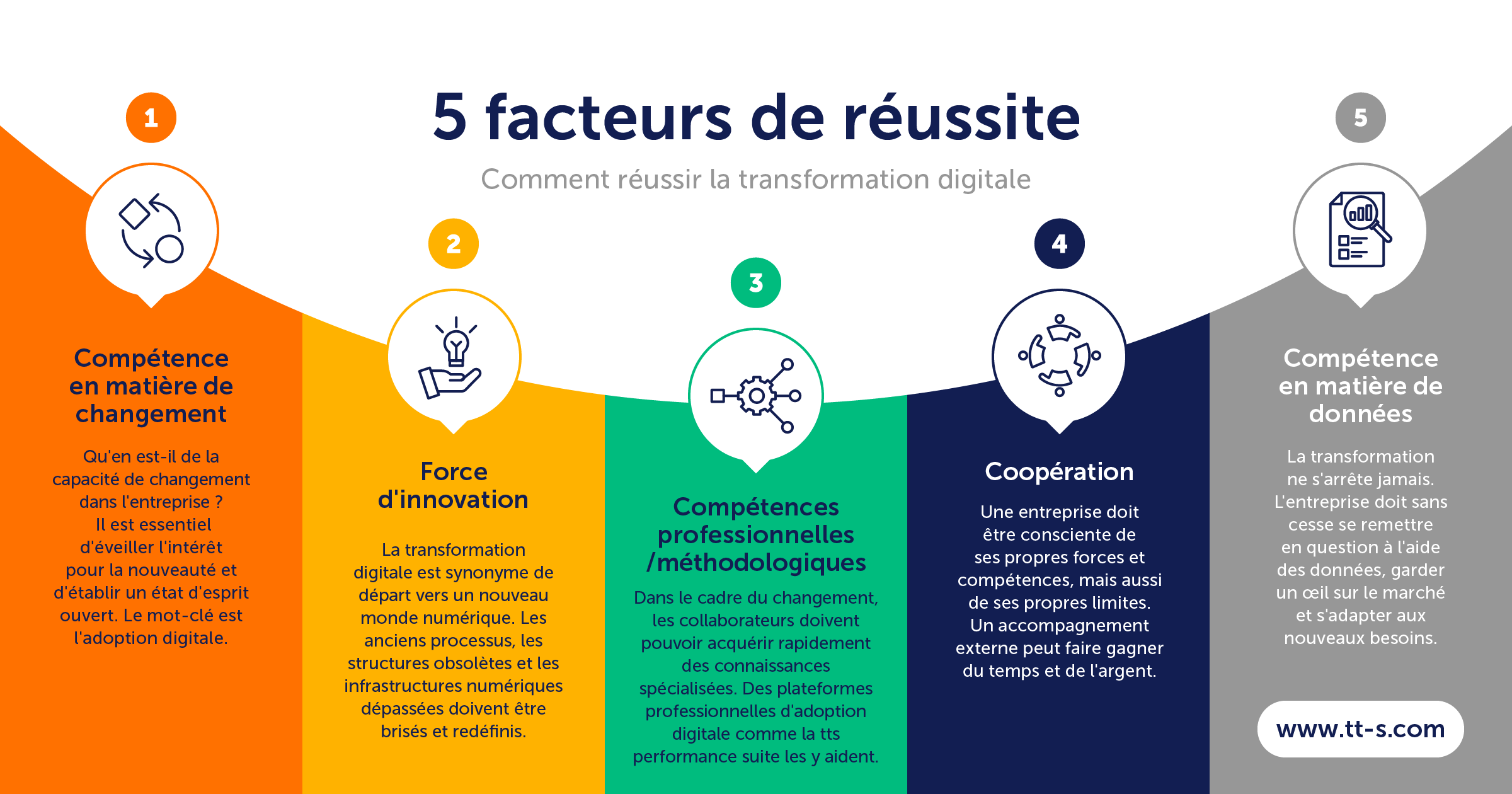 découvrez comment la transformation numérique révolutionne les entreprises en améliorant l’efficacité opérationnelle, en optimisant l’expérience client et en facilitant l’innovation. explorez les stratégies clés et les outils indispensables pour réussir cette transition vers le digital.