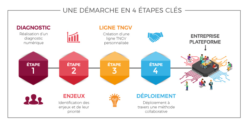 découvrez comment la transformation numérique révolutionne les entreprises en améliorant l'efficacité, en optimisant les processus et en offrant des expériences clients innovantes. adoptez les nouvelles technologies pour rester compétitif dans un monde en constante évolution.