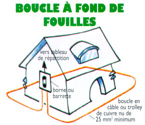 découvrez l'importance et les règles d'utilisation du câble de terre dans vos installations électriques. assurez-vous de la sécurité de vos appareils et de votre habitation grâce à nos conseils d'experts.