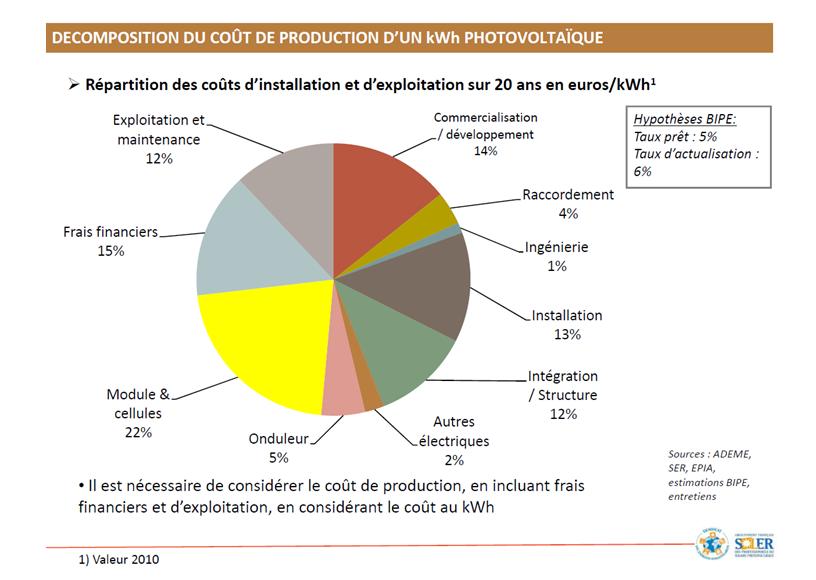 découvrez les facteurs influençant la variabilité des prix des panneaux photovoltaïques. analysez les tendances du marché, les innovations technologiques et les aides financières disponibles pour optimiser votre investissement dans l'énergie solaire.