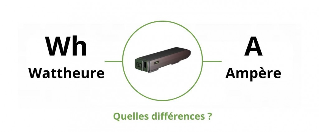 découvrez l'importance du volt ampère essentiel dans vos installations électriques. apprenez à maîtriser cette unité de mesure cruciale pour optimiser la consommation d'énergie et garantir la sécurité de vos équipements. informez-vous sur son application et ses implications dans le domaine de l'électricité.